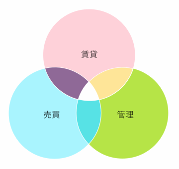 事業内容 図